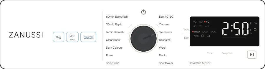 Zanussi ZWF845B4PW control panel